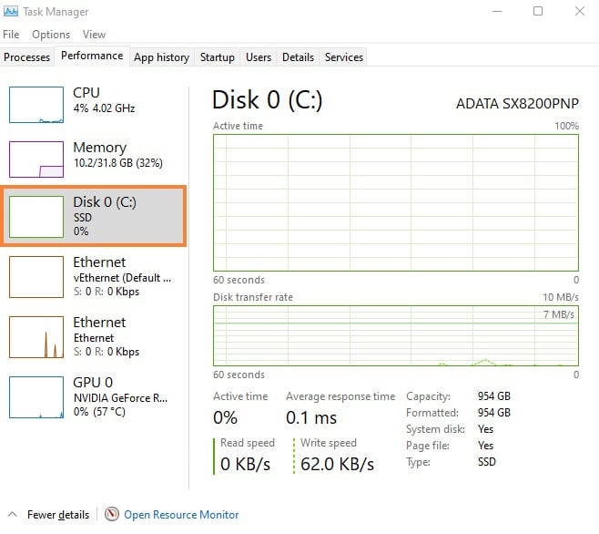 Task manager performance tab showing disk drive